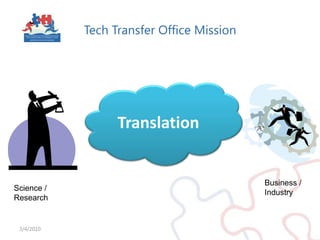TranslationTech Transfer Office Mission3/4/2010Business / IndustryScience / Research