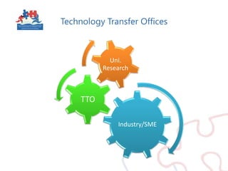 Technology Transfer Offices
