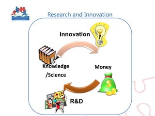    Research and InnovationInnovationR&D