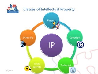 Classes of Intellectual Property3/4/2010