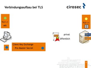 Verbindungsaufbau bei TLS
12
Client Key Exchange
Pre-Master-Secret
privat
öffentlich
AES
TLS 1.1 TLS 1.1
 