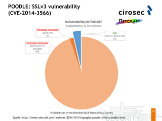 POODLE: SSLv3 vulnerability
(CVE-2014-3566)
25
Quelle: http://news.netcraft.com/archives/2014/10/15/googles-poodle-affects-oodles.html
 