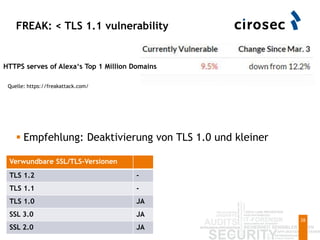 FREAK: < TLS 1.1 vulnerability
 Empfehlung: Deaktivierung von TLS 1.0 und kleiner
Verwundbare SSL/TLS-Versionen
TLS 1.2 -
TLS 1.1 -
TLS 1.0 JA
SSL 3.0 JA
SSL 2.0 JA
28
Quelle: https://freakattack.com/
HTTPS serves of Alexa‘s Top 1 Million Domains
 