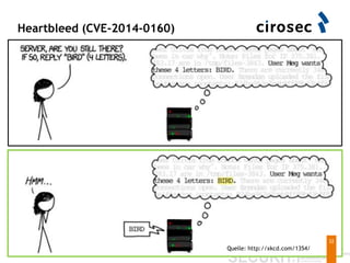 Heartbleed (CVE-2014-0160)
32
Quelle: http://xkcd.com/1354/
 