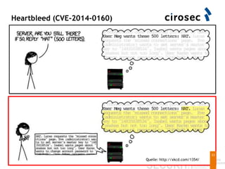 Heartbleed (CVE-2014-0160)
33
Quelle: http://xkcd.com/1354/
 