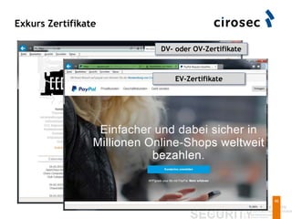 Exkurs Zertifikate
46
DV- oder OV-Zertifikate
EV-Zertifikate
 