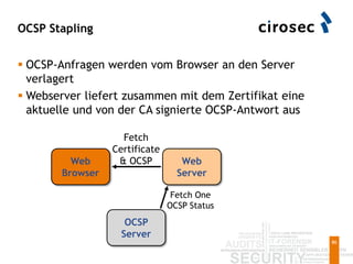 OCSP Stapling
86
 OCSP-Anfragen werden vom Browser an den Server
verlagert
 Webserver liefert zusammen mit dem Zertifika...