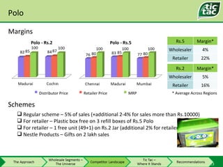 Polo * Average Across Regions Distributor Price Retailer Price MRP <ul><li>Regular scheme – 5% of sales (+additional 2-4% ...