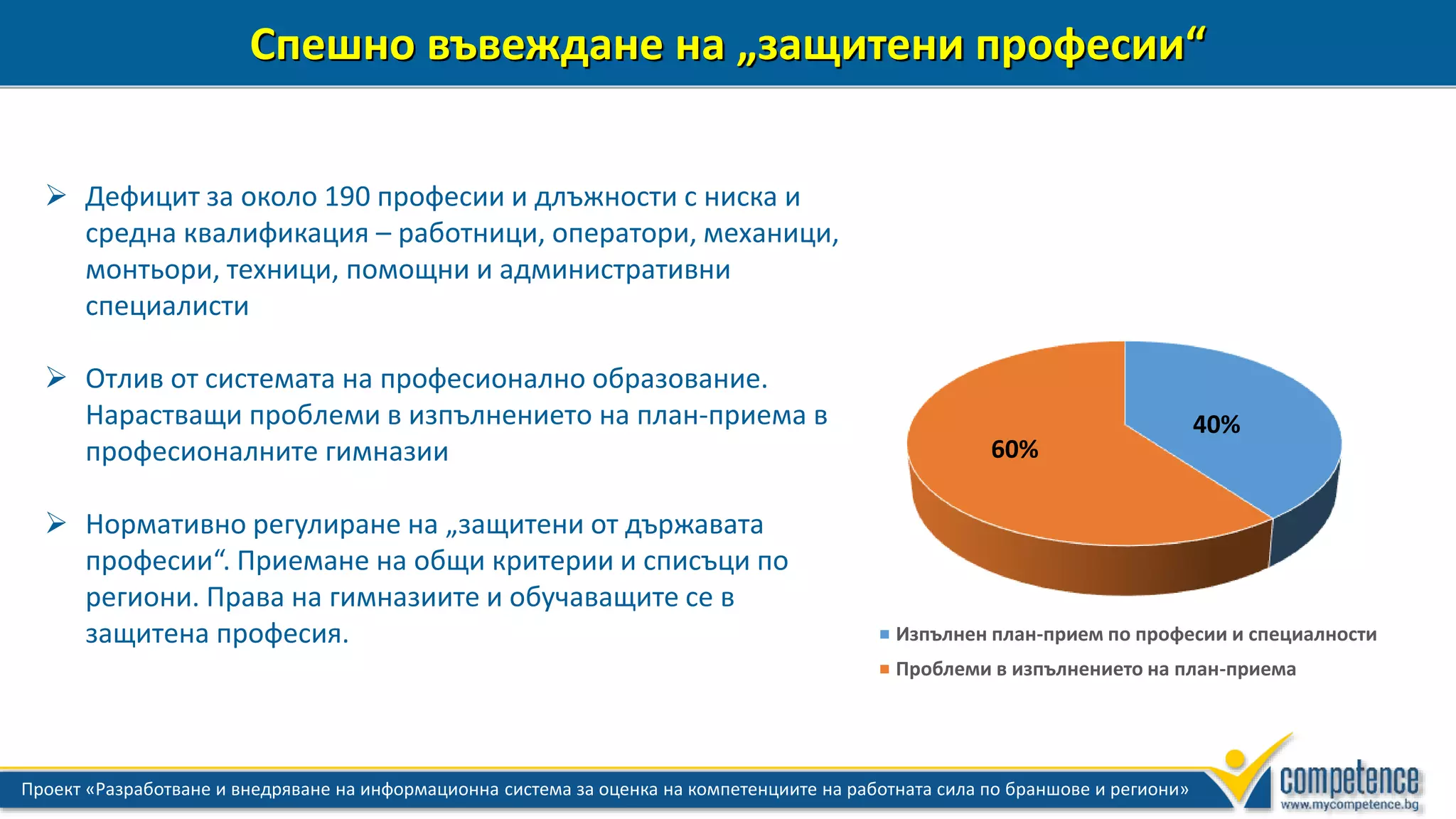 3 Проект «Разработване и внедряване на информационна система за оценка на компетенциите на работната сила по браншове и региони»
Спешно въвеждане на „защитени професии“
 Дефицит за около 190 професии и длъжности с ниска и
средна квалификация – работници, оператори, механици,
монтьори, техници, помощни и административни
специалисти
 Отлив от системата на професионално образование.
Нарастващи проблеми в изпълнението на план-приема в
професионалните гимназии
 Нормативно регулиране на „защитени от държавата
професии“. Приемане на общи критерии и списъци по
региони. Права на гимназиите и обучаващите се в
защитена професия. Изпълнен план-прием по професии и специалности
Проблеми в изпълнението на план-приема
40%
60%
 