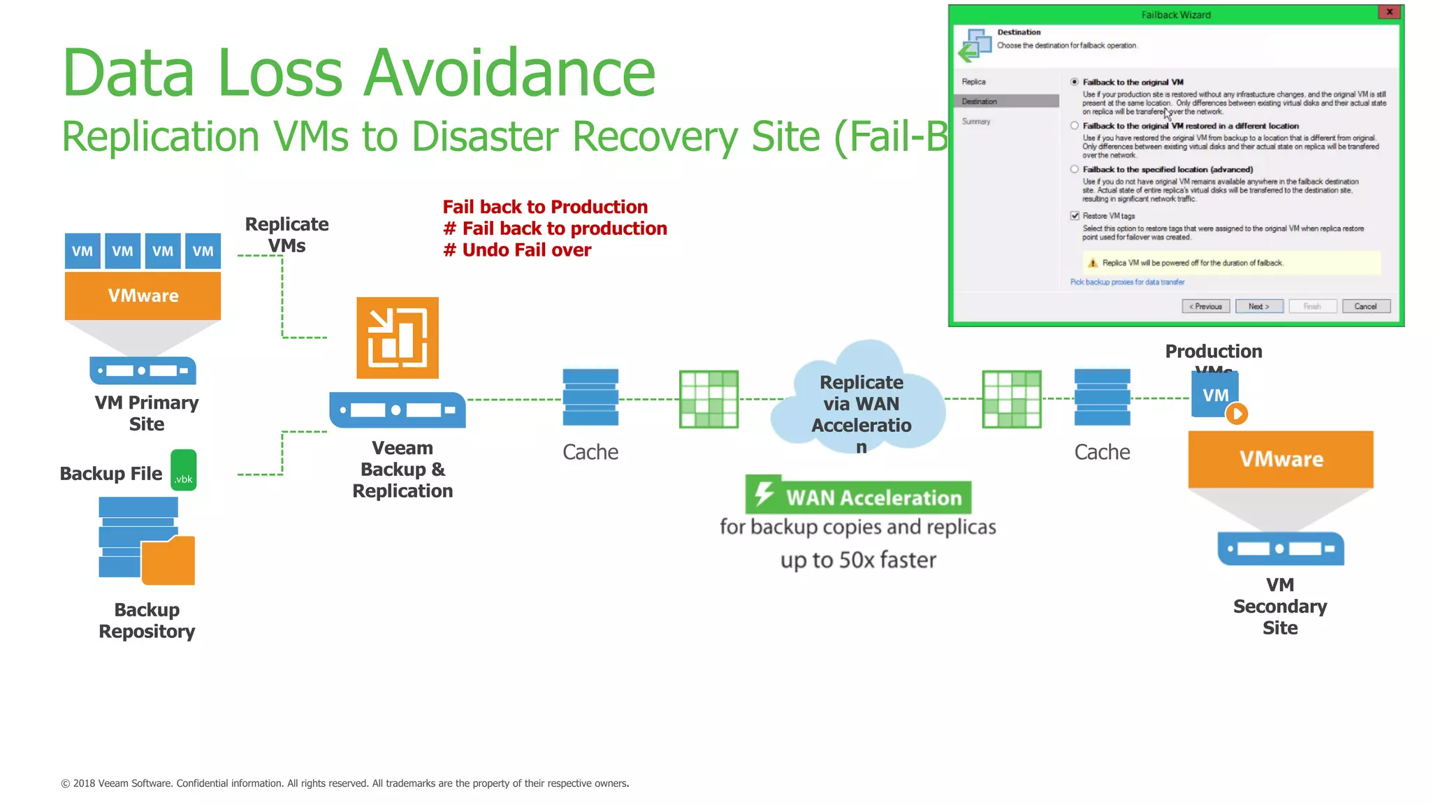 Data Loss Avoidance
Replication VMs to Disaster Recovery Site (Fail-Back)
Fail back to Production
# Fail back to production
# Undo Fail over
 