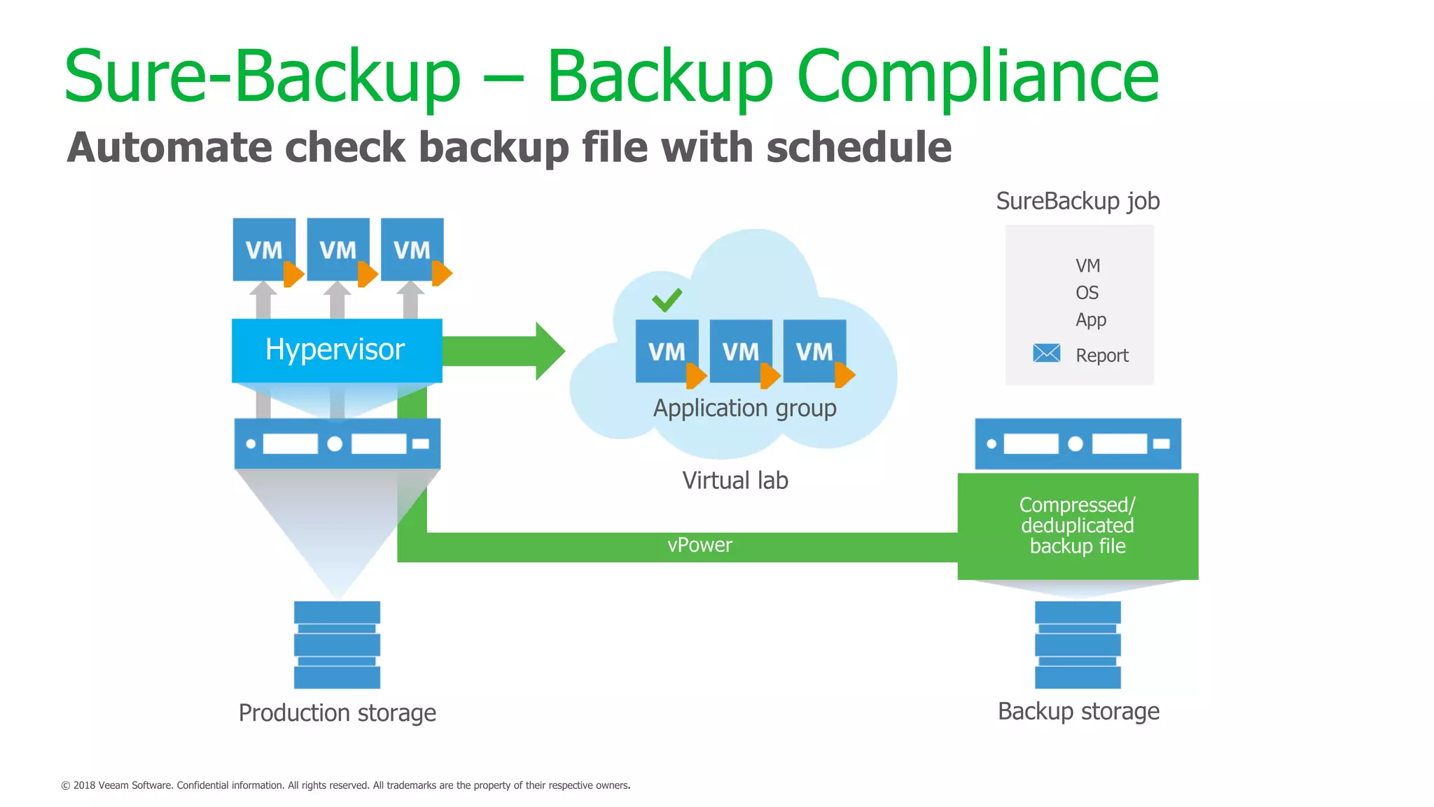 Automate check backup file with schedule
Sure-Backup – Backup Compliance
 