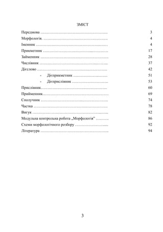 3
ЗМІСТ
Передмова …………………………………………….
Морфологія. ………………………………….……….
Іменник …………………………………………..……
Прикметник ………………………………...…………
Займенник ……………………………………………..
Числівник ……………………………………...……...
Дієслово …………………………………..…………..
- Дієприкметник ………………..…….
- Дієприслівник ……………………….
Прислівник……………………………..……………..
Прийменник……………………………………………
Сполучник …………………………...………………..
Частка …………………………………..……….…….
Вигук ……………………………………………...…...
Модульна контрольна робота „Морфологія” ……….
Схеми морфологічного розбору …………………......
Література ……………………………………………..
3
4
4
17
28
37
42
51
53
60
69
74
78
82
86
92
94
 