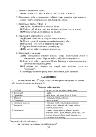 30
2. Запишіть іншомовні слова:
Антен...а, еф...ект, ван...а, віл...а, трас...а, нет...о, ман...а.
3. Від поданих слів за допомогою суфікса –ськ– утворіть прикметники:
люди, гігант, коваль, козак, чех, товариш, Волга.
4. Вставте, де треба, суфікс –н-:
А) Студен...ий вітер б’є в холодні вікна.
Б) Сріблястий місяць тихо лив чарівне світло на сон...у землю.
В) Огні незлічен...і спускались на землю.
5. Перекладіть українською мовою:
А) Деревья сливались в одну сплошную массу.
Б) Перед террасой красовалась небольшая клумба.
В) Мадонна – это мать с ребѐнком на руках.
Г) Группа бойцов занимала тут оборону.
Д) Он мечтал работать корреспондентом.
6. Відредагуйте речення:
А) На святкування ювілею школи, котре розпочалося рівно в
сімнадцять годин, зібралося багато бувших випускників.
Б) Колеги по роботі привітали Ольгу Іванівну з днем народження і
вручили їй вітальну адресу.
В) Я рахую, що екзамен по історії мені вдасться здати на
“відмінно”.
Г) Привернувши мою увагу книга виявилася дуже цікавою.
ЗАЙМЕННИК
- частина мови, яка об’єднує слова, що вказують на предмети, ознаки
або кількість, але не називають їх.
Розряди займенників
1. Особові – я, ми, ти, ви, він, вона, воно, вони;
2. Зворотний – себе;
3. Присвійні – мій, наш, твій, ваш, його, її, їхній;
4. Вказівні – той, цей, такий, стільки;
5. Означальні – весь, всякий;
6. Питально-відносні – хто, що, який, чий, котрий, скільки;
7. Заперечні – ніхто, ніщо, ніякий, ніскільки, аніхто,
аніякий, аніскільки;
8. Неозначені – дехто, дещо, абихто, абищо, деякий,
абиякий, хтось, щось, якийсь, скількись, хто-
небудь, будь-що, будь-який, хтозна-хто,
казна-що, невідь-кому.
Подумайте і дайте відповідь:
- як утворюються заперечні займенники?
 