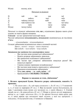33
М.(на) всьому, всім всій всіх
Питальні та відносні
Н. чий чиє чия чиї
Р. чийого чиєї чиїх
Д. чийому (чиєму) чиїй чиїм
З. чий (чийого) чиє чию чиї чиїх)
О. чиїм чиєю чиїми
М.(на) чиєму (чиїм) чиїй чиїх
Питальні та відносні займенники хто, що у відмінкових формах мають різні
основи; не мають форми множини.
Скільки – не має граматичної категорії числа.
Числові займенники кільканадцять, кількадесят відмінюються, як числівник
п’ять:
– кільканадцяти – кільканадцятьох.
Складні займенники відмінюються лише в основній частині:
Хтось – когось – комусь – кимсь (кимось);
Що-небудь – чого-небудь – чому-небудь.
Запитання та завдання для самоперевірки знань:
- Яка частина мови називається займенником?
- Назвіть розряди займенників, приклади.
- Які граматичні особливості займенників?
- Які частки при утворенні займенників пишуться разом? Які
пишуться окремо?
- З якими новими термінами познайомились?
- Які частини мови можуть переходити у займенники?
- Принципи відмінювання займенників.
- Чому цих, цими – з и, а всіх, всіма – з і?
- Провідміняйте СКІЛЬКИ, СТІЛЬКИ.
Вправи та завдання до теми „Займенник”
1. Вставте пропущені букви. Визначте розряд займенників, поясніть їх
правопис.
1. Не хвали сам с...бе, хай народ похвалить т...бе (Н. тв.). 2. У колективі
н...ч...єї межі не переореш (Н. тв.). 3. Вже на всесвіт засіяла Батьківщина, як
зоря. І дослідним стала полем для трудящих вс...х країн (Криж.). 4. Спитай
людей, що в т...бе дома роблять (Н. те.). 5. Вчора ж дівчата до сліз зворушили,
квітом м...не і поріг заклечали (Біл.), 6. На протязі багатьох віків кращі уми
вс...єї землі мріяли про виховання такої людини, у якої все прекрасне: і
поведінка, і її внутрішній стан, і її помисли та бажання.
 