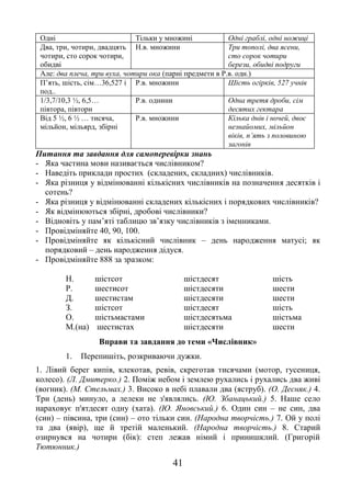 41
Одні Тільки у множині Одні граблі, одні ножиці
Два, три, чотири, двадцять
чотири, сто сорок чотири,
обидві
Н.в. множини Три тополі, два ясени,
сто сорок чотири
берези, обидві подруги
Але: два плеча, три вуха, чотири ока (парні предмети в Р.в. одн.)
П’ять, шість, сім…36,527 і
под..
Р.в. множини Шість огірків, 527 учнів
1/3,7/10,3 ½, 6,5…
півтора, півтори
Р.в. однини Одна третя дроби, сім
десятих гектара
Від 5 ½, 6 ½ … тисяча,
мільйон, мільярд, збірні
Р.в. множини Кілька днів і ночей, двоє
незнайомих, мільйон
віків, п’ять з половиною
загонів
Питання та завдання для самоперевірки знань
- Яка частина мови називається числівником?
- Наведіть приклади простих (складених, складних) числівників.
- Яка різниця у відмінюванні кількісних числівників на позначення десятків і
сотень?
- Яка різниця у відмінюванні складених кількісних і порядкових числівників?
- Як відмінюються збірні, дробові числівники?
- Відновіть у пам’яті таблицю зв’язку числівників з іменниками.
- Провідміняйте 40, 90, 100.
- Провідміняйте як кількісний числівник – день народження матусі; як
порядковий – день народження дідуся.
- Провідміняйте 888 за зразком:
Н. шістсот шістдесят шість
Р. шестисот шістдесяти шести
Д. шестистам шістдесяти шести
З. шістсот шістдесят шість
О. шістьмастами шістдесятьма шістьма
М.(на) шестистах шістдесяти шести
Вправи та завдання до теми «Числівник»
1. Перепишіть, розкриваючи дужки.
1. Лівий берег кипів, клекотав, ревів, скреготав тисячами (мотор, гусениця,
колесо). (Л. Дмитерко.) 2. Поміж небом і землею рухались і рухались два живі
(вогник). (М. Стельмах.) 3. Високо в небі плавали два (яструб). (О. Десняк.) 4.
Три (день) минуло, а лелеки не з'являлись. (Ю. Збанацький.) 5. Наше село
нараховує п'ятдесят одну (хата). (Ю. Яновський.) 6. Один син – не син, два
(син) – півсина, три (син) – ото тільки син. (Народна творчість.) 7. Ой у полі
та два (явір), ще й третій маленький. (Народна творчість.) 8. Старий
озирнувся на чотири (бік): степ лежав німий і принишклий. (Григорій
Тютюнник.)
 