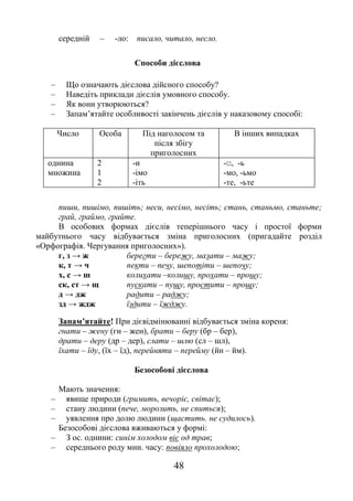48
середній – -ло: писало, читало, несло.
Способи дієслова
– Що означають дієслова дійсного способу?
– Наведіть приклади дієслів умовного способу.
– Як вони утворюються?
– Запам’ятайте особливості закінчень дієслів у наказовому способі:
Число Особа Під наголосом та
після збігу
приголосних
В інших випадках
однина
множина
2
1
2
-и
-імо
-іть
-□, -ь
-мо, -ьмо
-те, -ьте
пиши, пишімо, пишіть; неси, несімо, несіть; стань, станьмо, станьте;
грай, граймо, грайте.
В особових формах дієслів теперішнього часу і простої форми
майбутнього часу відбувається зміна приголосних (пригадайте розділ
«Орфографія. Чергування приголосних»).
г, з → ж берегти – бережу, мазати – мажу;
к, т → ч пекти – печу, шепотіти – шепочу;
х, с → ш колихати –колишу, прохати – прошу;
ск, ст → щ пускати – пущу, простити – прощу;
д → дж радити – раджу;
зд → ждж їздити – їжджу.
Запам’ятайте! При дієвідмінюванні відбувається зміна кореня:
гнати – жену (гн – жен), брати – беру (бр – бер),
драти – деру (др – дер), слати – шлю (сл – шл),
їхати – їду, (їх – їд), перейняти – перейму (йн – йм).
Безособові дієслова
Мають значення:
– явище природи (гримить, вечоріє, світає);
– стану людини (пече, морозить, не спиться);
– уявлення про долю людини (щастить. не судилось).
Безособові дієслова вживаються у формі:
– З ос. однини: синім холодом віє од трав;
– середнього роду мин. часу: повіяло прохолодою;
 