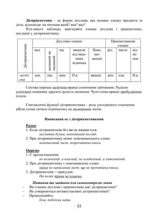 55
Дієприкметник – це форма дієслова, яка називає ознаку предмета за
дією, відповідає на питання який? яка? яке?
Розгляньте таблицю, пригадайте ознаки дієслова і прикметника,
поєднані у дієприкметнику.
Дієприкметник
Дієслівні ознаки Прикметникові
ознаки
вид активнийчи
пасивний
час вимагає
від імен-
ника
відмінка
Пояс-
ню-
вальні
рід число від
мі-
нок
засвіч
ена
док. пас. мин. О.в. вранці жін. одн. Н.в.
Снігова пороша засвічена вранці сонячними зайчиками. Радісно
усміхнені сніжинки дарують радість малюкам. Чути співи вранці пробуджених
птахів.
Синтаксичні функції дієприкметника – роль узгодженого означення,
вЯсне сонце почало підніматись на засніженим лісом.
Написання не з дієприкметниками
Разом:
1. Коли дієприкметник без не не вживається:
несхитна думка, невловимий погляд.
2. При дієприкметнику немає пояснювального слова:
ненаписаний лист, непрочитана книга.
Окремо:
1. Є протиставлення:
не позичений. а власний; не освітлений, а затемнений.
2. При дієприкметнику є пояснювальне слово:
ніким не написаний лист; ще не прочитана книга.
3. Дієприкметник = присудок:
На полях трава не кошена.
Питання та завдання для самоконтролю знань
– Які ознаки дієслова і прикметника має дієприкметник?
– Як утворюються активні/пасивні дієприкметники?
– Провідміняйте:
біла, побілена хата,
 