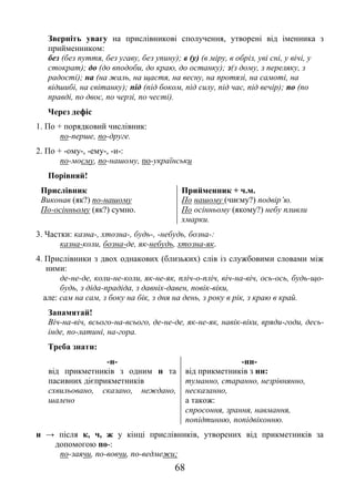 68
Зверніть увагу на прислівникові сполучення, утворені від іменника з
прийменником:
без (без пуття, без угаву, без упину); в (у) (в міру, в обріз, уві сні, у вічі, у
стократ); до (до вподоби, до краю, до останку); з(з дому, з переляку, з
радості); на (на жаль, на щастя, на весну, на протязі, на самоті, на
відшибі, на світанку); під (під боком, під силу, під час, під вечір); по (по
правді, по двоє, по черзі, по честі).
Через дефіс
1. По + порядковий числівник:
по-перше, по-друге.
2. По + -ому-, -ему-, -и-:
по-моєму, по-нашому, по-українськи
Порівняй!
Прислівник
Виконав (як?) по-нашому
По-осінньому (як?) сумно.
Прийменник + ч.м.
По нашому (чиєму?) подвір’ю.
По осінньому (якому?) небу пливли
хмарки.
3. Частки: казна-, хтозна-, будь-, -небудь, бозна-:
казна-коли, бозна-де, як-небудь, хтозна-як.
4. Прислівники з двох однакових (близьких) слів із службовими словами між
ними:
де-не-де, коли-не-коли, як-не-як, пліч-о-пліч, віч-на-віч, ось-ось, будь-що-
будь, з діда-прадіда, з давніх-давен, повік-віки,
але: сам на сам, з боку на бік, з дня на день, з року в рік, з краю в край.
Запамятай!
Віч-на-віч, всього-на-всього, де-не-де, як-не-як, навік-віки, вряди-годи, десь-
інде, по-латині, на-гора.
Треба знати:
-н-
від прикметників з одним н та
пасивних дієприкметників
схвильовано, сказано, неждано,
шалено
-нн-
від прикметників з нн:
туманно, старанно, незрівнянно,
несказанно,
а також:
спросоння, зрання, навмання,
попідтинню, попідвіконню.
и → після к, ч, ж у кінці прислівників, утворених від прикметників за
допомогою по-:
по-заячи, по-вовчи, по-ведмежи;
 