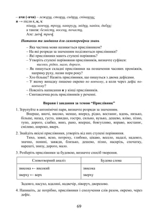 69
– ачи (-ячи) – лежачи, стоячи, сидячи, співаючи;
и → після г, к, х:
пішки, мовчки, трохи, навкруги, звідки, навіки, дибки;
а також: безвісти, восени, почасти.
Але: двічі, тричі.
Питання та завдання для самоперевірки знань
– Яка частина мови називається прислівником?
– На які розряди за значенням поділяються прислівники?
– Які прислівники мають ступені порівнянь?
– Утворіть ступені порівняння прислівників, визначте суфікси:
високо, рідко, мало, дорого.
– Як пишуться складні прислівники на позначення часових проміжків,
напряму руху, назви пори року?
– Хто більше? Назвіть прислівники, що пишуться з двома дефісами.
– У якому випадку пишемо окремо по вовчому, а коли через дефіс по-
вовчому?
– Поясніть написання и у кінці прислівників.
– Синтаксична роль прислівників у реченні.
Вправи і завдання за темою “Прислівник”
1. Згрупуйте в антонімічні пари, визначте розряди за значенням.
Вперше, вночі, високо, менше, вперед, рідко, востаннє, вдень, низько,
більше, назад, густо, швидко, гостро, сильно, вузько, дешево, вліво, пізно,
тупо, дорого, слабко, вниз, рано, вперше, боягузливо, вправо, востаннє,
сміливо, широко, вверх.
2. Знайдіть якісні прислівники, утворіть від них ступені порівняння.
Тихо, зовні, ясно, потроху, глибоко, цікаво, весело, надалі, надовго,
значно, понині, завжди, близько, дешево, пізно, наскрізь, спочатку,
нарешті, знизу, дорого, мало.
3. Розберіть прислівники за будовою, визначте спосіб творення.
Словотворний аналіз Будова слова
звисока ← високий
зверху ← верх
звисока
зверху
Задовго, насухо, вдалині, надвечір, ліворуч, дворазово.
4. Напишіть, де потрібно, прислівники і сполучення слів разом, окремо, через
дефіс.
 