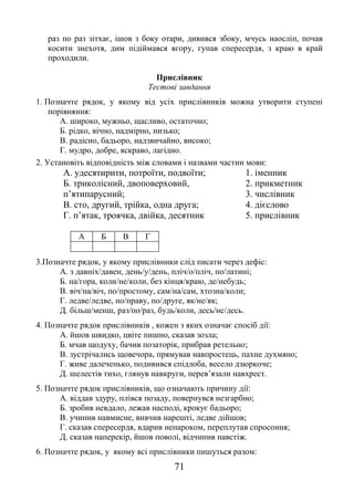 71
раз по раз зітхає, ішов з боку отари, дивився збоку, мчусь наосліп, почав
косити знехотя, дим підіймався вгору, гупав спересердя, з краю в край
проходили.
Прислівник
Тестові завдання
1. Позначте рядок, у якому від усіх прислівників можна утворити ступені
порівняння:
А. широко, мужньо, щасливо, остаточно;
Б. рідко, вічно, надмірно, низько;
В. радісно, бадьоро, надзвичайно, високо;
Г. мудро, добре, яскраво, лагідно.
2. Установіть відповідність між словами і назвами частин мови:
А. удесятирити, потроїти, подвоїти;
Б. триколісний, двоповерховий,
п’ятипарусний;
В. сто, другий, трійка, одна друга;
Г. п’ятак, троячка, двійка, десятник
1. іменник
2. прикметник
3. числівник
4. дієслово
5. прислівник
А Б В Г
3.Позначте рядок, у якому прислівники слід писати через дефіс:
А. з давніх/давен, день/у/день, пліч/о/пліч, по/латині;
Б. на/гора, коли/не/коли, без кінця/краю, де/небудь;
В. віч/на/віч, по/простому, сам/на/сам, хтозна/коли;
Г. ледве/ледве, по/праву, по/друге, як/не/як;
Д. більш/менш, раз/по/раз, будь/коли, десь/не/десь.
4. Позначте рядок прислівників , кожен з яких означає спосіб дії:
А. йшов швидко, цвіте пишно, сказав зозла;
Б. мчав щодуху, бачив позаторік, прибрав ретельно;
В. зустрічались щовечора, прямував навпростець, пахне духмяно;
Г. живе далеченько, подивився спідлоба, весело дзюркоче;
Д. шелестів тихо, глянув навкруги, перев’язали навхрест.
5. Позначте рядок прислівників, що означають причину дії:
А. віддав здуру, плівся позаду, повернувся незгарбно;
Б. зробив невдало, лежав насподі, крокує бадьоро;
В. учинив навмисне, вивчив нарешті, ледве дійшов;
Г. сказав спересердя, вдарив ненароком, переплутав спросоння;
Д. сказав наперекір, йшов поволі, відчинив навстіж.
6. Позначте рядок, у якому всі прислівники пишуться разом:
 