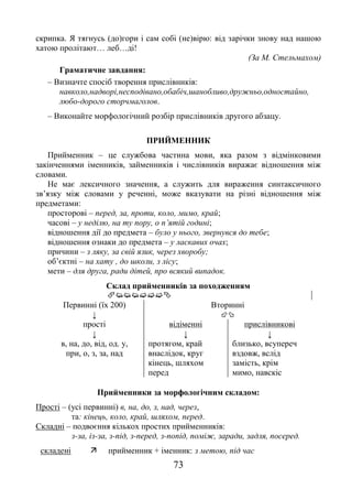 73
скрипка. Я тягнусь (до)гори і сам собі (не)вірю: від зарічки знову над нашою
хатою пролітают… леб…ді!
(За М. Стельмахом)
Граматичне завдання:
– Визначте спосіб творення прислівників:
навколо,надворі,несподівано,обабіч,шанобливо,дружньо,одностайно,
любо-дорого сторчмаголов.
– Виконайте морфологічний розбір прислівників другого абзацу.
ПРИЙМЕННИК
Прийменник – це службова частина мови, яка разом з відмінковими
закінченнями іменників, займенників і числівників виражає відношення між
словами.
Не має лексичного значення, а служить для вираження синтаксичного
зв’язку між словами у реченні, може вказувати на різні відношення між
предметами:
просторові – перед, за, проти, коло, мимо, край;
часові – у неділю, на ту пору, о п’ятій годині;
відношення дії до предмета – було у нього, звернувся до тебе;
відношення ознаки до предмета – у ласкавих очах;
причини – з ляку, за свій язик, через хворобу;
об’єктні – на хату , до школи, з лісу;
мети – для друга, ради дітей, про всякий випадок.
Склад прийменників за походженням

Первинні (їх 200) Вторинні
↓ 
прості відіменні прислівникові
↓ ↓ ↓
в, на, до, від, од. у, протягом, край близько, всупереч
при, о, з, за, над внаслідок, круг вздовж, вслід
кінець, шляхом замість, крім
перед мимо, навскіс
Прийменники за морфологічним складом:
Прості – (усі первинні) в, на, до, з, над, через,
та: кінець, коло, край, шляхом, перед.
Складні – подвоєння кількох простих прийменників:
з-за, із-за, з-під, з-перед, з-попід, поміж, заради, задля, посеред.
складені  прийменник + іменник: з метою, під час
 