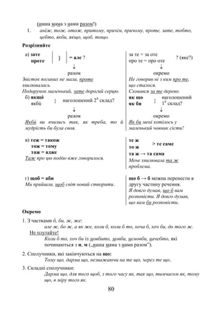 80
(наша мама з нами разом!)
1. аніж, тож, отож, притому, причім, причому, проте, зате, тобто,
цебто, якби, якщо, щоб, тощо.
Розрізняйте
а) зате
 = але ?
за те = за оте
? (яке?)
проте про те = про оте
 
разом окремо
Звісток поганих не мала, проте
хвилювалась.
Подарунок маленький, зате дорогий серцю.
Не говорив ні з ким про те,
що сталося.
Сховався за те дерево.
б) якщό
 наголошений 2й
склад?
як що

наголошений
1й
склад?якбú як би
 
разом окремо
Якбú ви вчились так, як треба, то й
мудрість би була своя.
Як би мені хотілось у
маленький човник сісти!
в) теж = також
тож = тому
таж = адже
Таж про цю подію вже говорилося.
те ж
> те саме
то ж
та ж → та сама
Мене хвилювала та ж
проблема.
г) щоб = аби
Ми прийшли, щоб світ новий створити.
що б → б можна перенести в
другу частину речення.
Я довго думав, що б вам
розповісти. Я довго думав,
що вам би розповісти.
Окремо
1. З частками б, би, ж, же:
але ж, бо ж, а як же, коли б, коли б то, хоча б, хоч би, до того ж.
Не плутайте!
Коли б то, хоч би із мовбито, мовби, немовби, начебто, які
починаються з н, м („наша мама з нами разом”).
2. Сполучники, які закінчуються на що:
Тому що, дарма що, незважаючи на те що, через те що.
3. Складні сполучники:
Дарма що, для того щоб, з того часу як, так що, тимчасом як, тому
що, в міру того як.
 