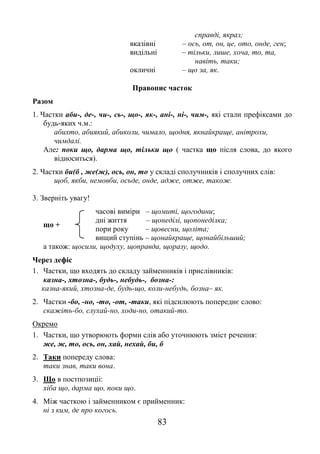 83
справді, якраз;
вказівні – ось, от, он, це, ото, онде, ген;
видільні – тільки, лише, хоча, то, та,
навіть, таки;
окличні – що за, як.
Правопис часток
Разом
1. Частки аби-, де-, чи-, сь-, що-, як-, ані-, ні-, чим-, які стали префіксами до
будь-яких ч.м.:
абихто, абиякий, абиколи, чимало, щодня, якнайкраще, анітрохи,
чимдалі.
Але: поки що, дарма що, тільки що ( частка що після слова, до якого
відноситься).
2. Частки би(б , же(ж), ось, он, то у складі сполучників і сполучних слів:
щоб, якби, немовби, осьде, онде, адже, отже, також.
3. Зверніть увагу!
що +
часові виміри – щомиті, щогодини;
дні життя – щонеділі, щопонеділка;
пори року – щовесни, щоліта;
вищий ступінь – щонайкраще, щонайбільший;
а також: щосили, щодуху, щоправда, щоразу, щодо.
Через дефіс
1. Частки, що входять до складу займенників і прислівників:
казна-, хтозна-, будь-, небудь-, бозна-:
казна-який, хтозна-де, будь-що, коли-небудь, бозна– як.
2. Частки -бо, -но, -то, -от, -таки, які підсилюють попереднє слово:
скажіть-бо, слухай-но, ходи-но, отакий-то.
Окремо
1. Частки, що утворюють форми слів або уточнюють зміст речення:
же, ж, то, ось, он, хай, нехай, би, б
2. Таки попереду слова:
таки знав, таки вона.
3. Що в постпозиціі:
хіба що, дарма що, поки що.
4. Між часткою і займенником є прийменник:
ні з ким, де про когось.
 