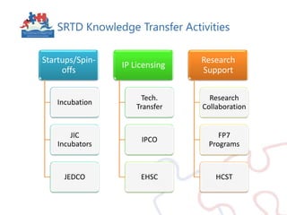 SRTD Knowledge Transfer Activities<br />