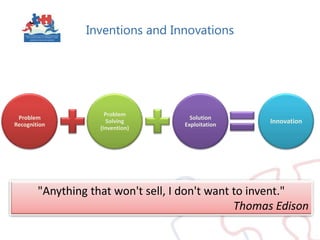 Work with SMEs to define weaknesses where R&D may help – define the DEMAND side