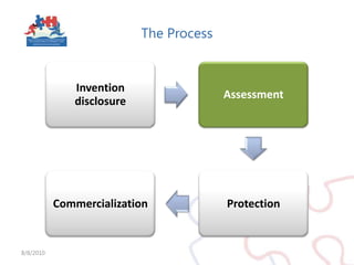 What is common to these Products8/5/2010