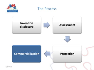 How industry is using Tech Transfer8/5/2010