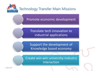 What is a license8/5/2010It is an AGREEMENT betweenIP generator/Ownerand IP userLicense means to give permissionPermission Payment