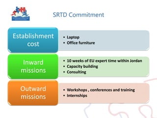 Commercialisation support via JIC Network