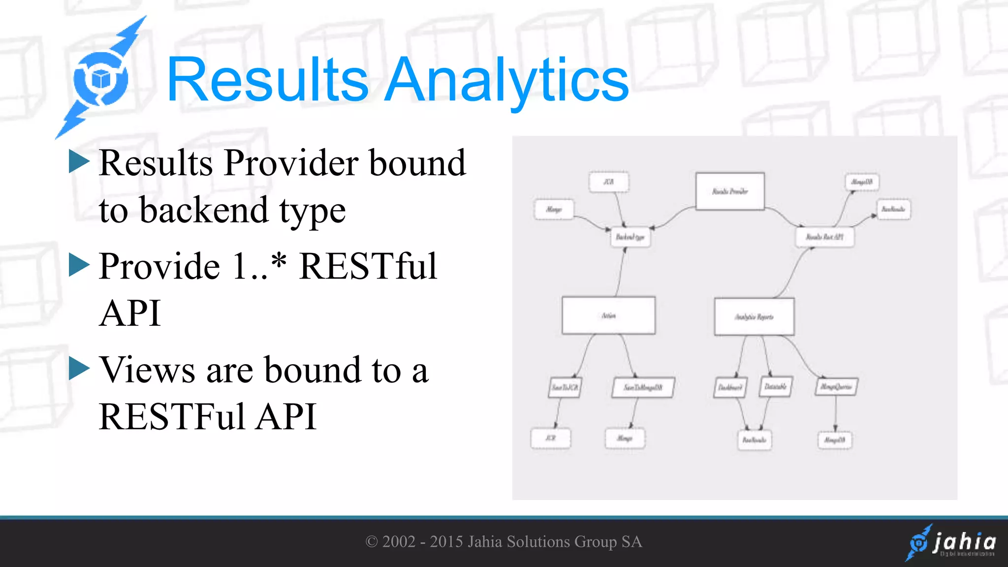 Results Provider bound
to backend type
Provide 1..* RESTful
API
Views are bound to a
RESTFul API
© 2002 - 2015 Jahia Solutions Group SA
Results Analytics