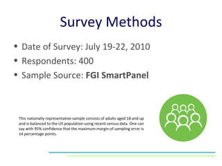 Survey Methods Date of Survey: July 19-22, 2010  Respondents: 400 Sample Source:  FGI SmartPanel This nationally-representative sample consists of adults aged 18 and up and is balanced to the US population using recent census data. One can say with 95% confidence that the maximum margin of sampling error is ±4 percentage points.  