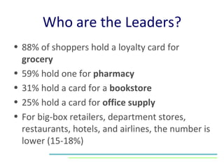 Who are the Leaders? 88% of shoppers hold a loyalty card for  grocery 59% hold one for  pharmacy 31% hold a card for a  bookstore 25% hold a card for  office supply For big-box retailers, department stores, restaurants, hotels, and airlines, the number is lower (15-18%) 