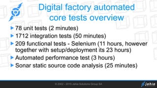 JahiaOne 2015 - How to automatically unit and integration test your ...
