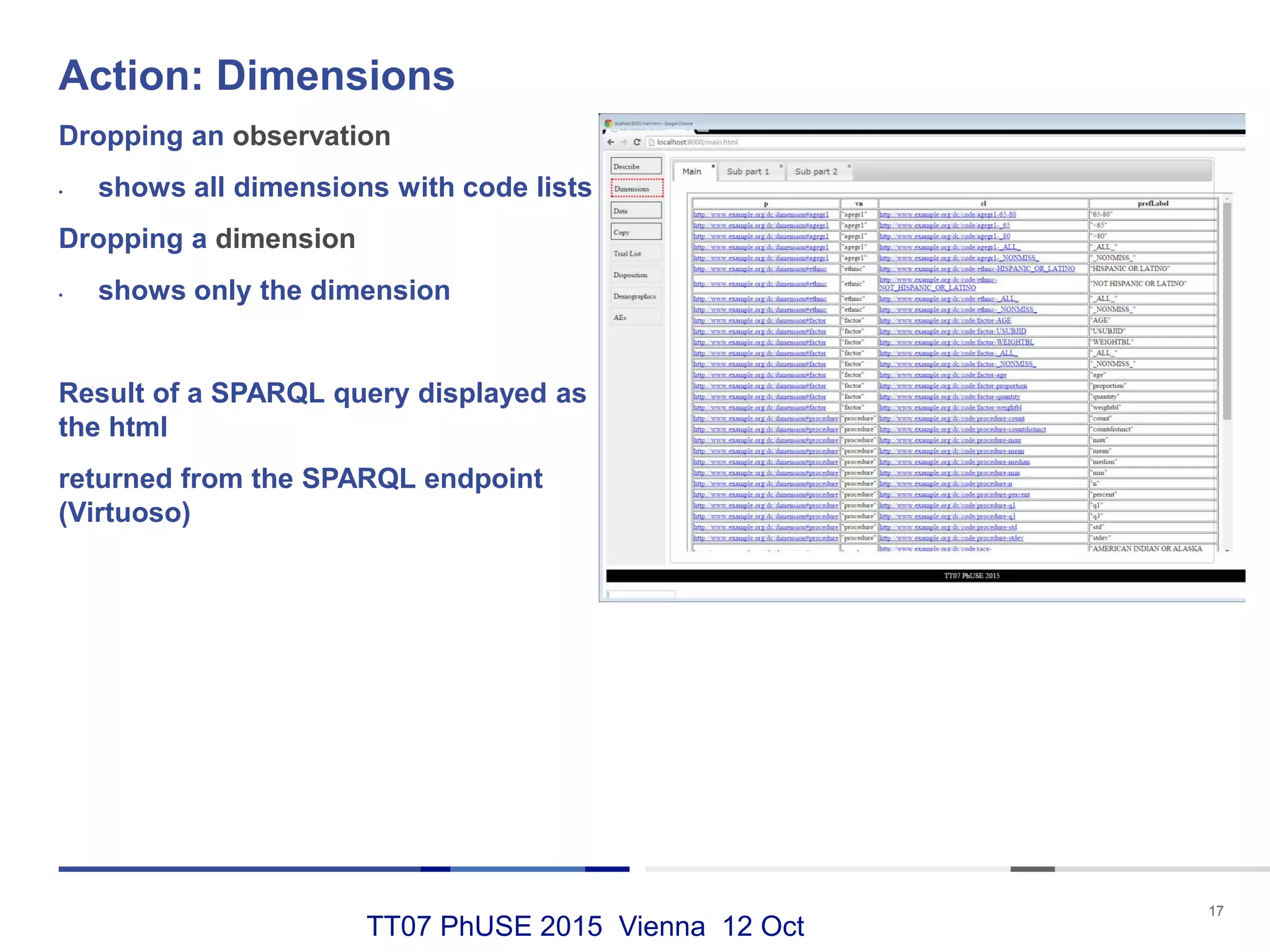 TT07 PhUSE 2015 Vienna 12 Oct
Action: Dimensions
17
Dropping an observation
• shows all dimensions with code lists
Dropping a dimension
• shows only the dimension
Result of a SPARQL query displayed as
the html
returned from the SPARQL endpoint
(Virtuoso)
 