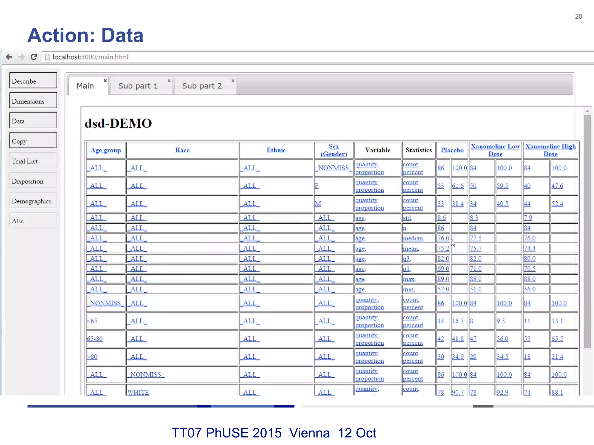TT07 PhUSE 2015 Vienna 12 Oct
Action: Data
20
 