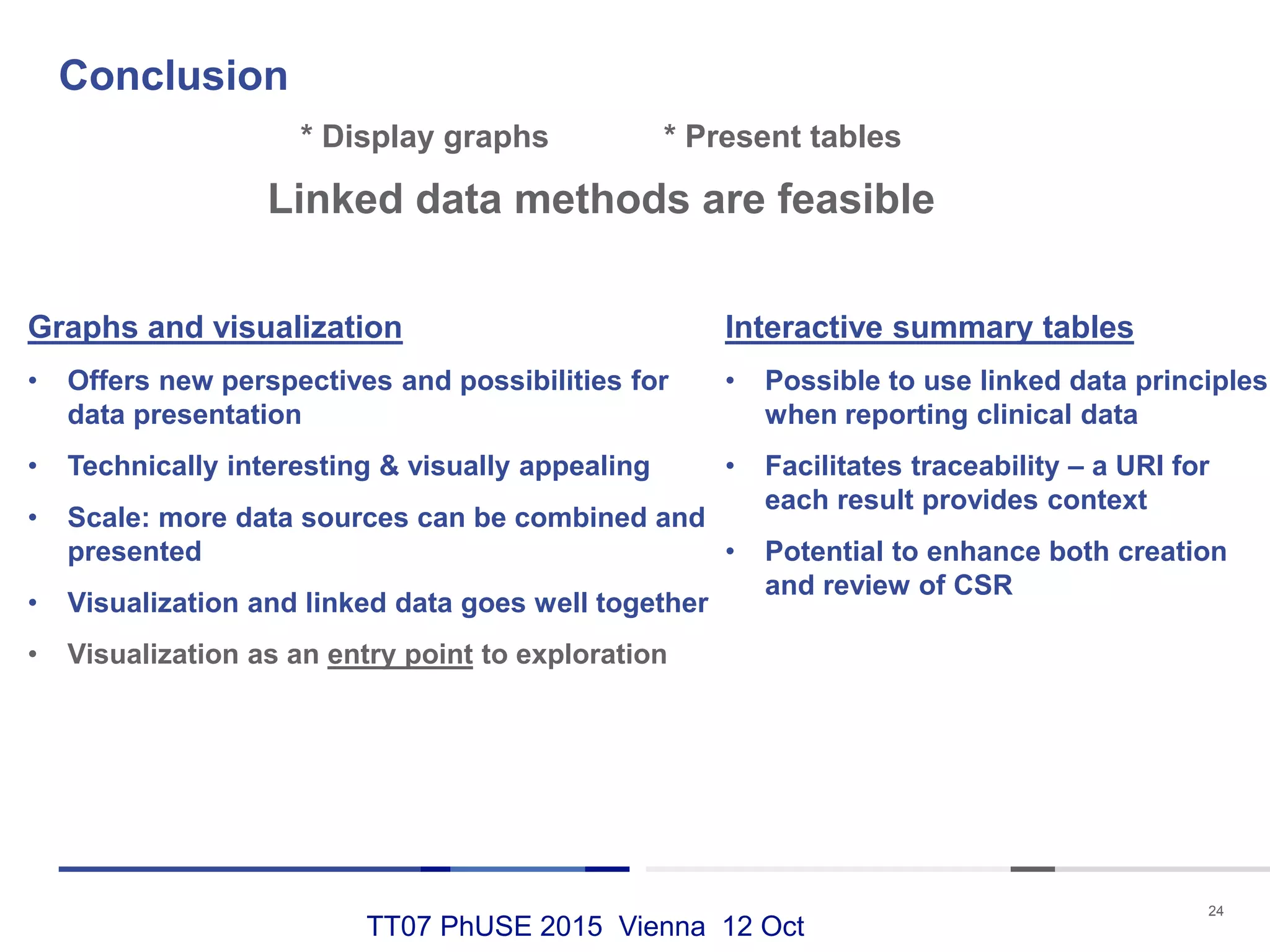 TT07 PhUSE 2015 Vienna 12 Oct
Conclusion
24
* Display graphs * Present tables
Linked data methods are feasible
Interactive summary tables
• Possible to use linked data principles
when reporting clinical data
• Facilitates traceability – a URI for
each result provides context
• Potential to enhance both creation
and review of CSR
Graphs and visualization
• Offers new perspectives and possibilities for
data presentation
• Technically interesting & visually appealing
• Scale: more data sources can be combined and
presented
• Visualization and linked data goes well together
• Visualization as an entry point to exploration
 