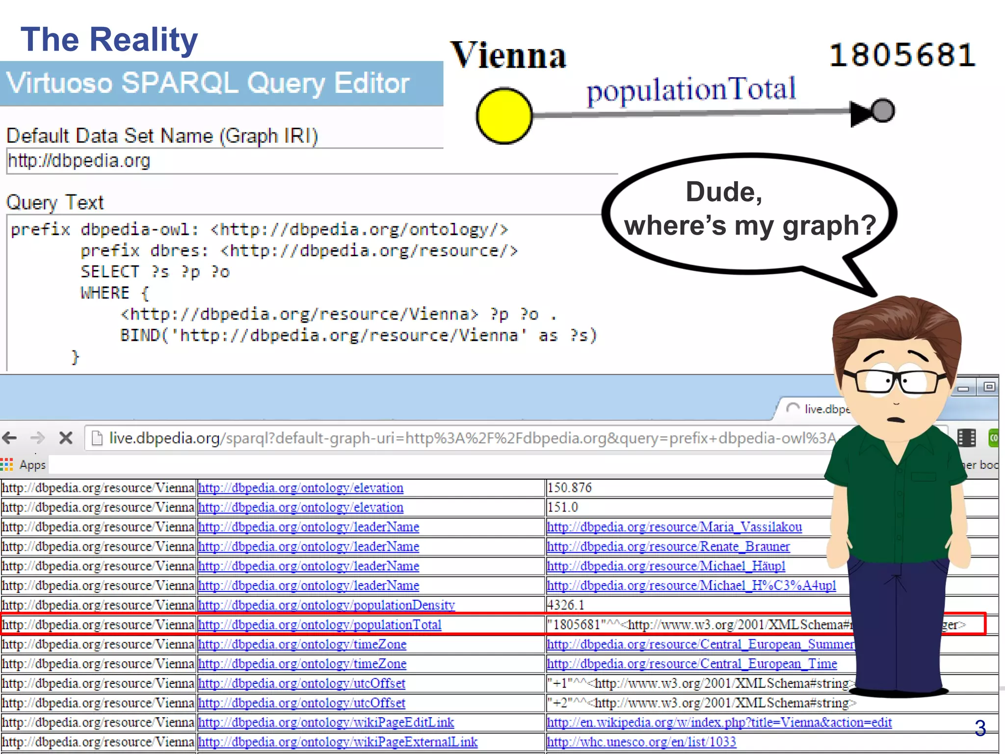 TT07 PhUSE 2015 Vienna 12 Oct
The Reality
3
Dude,
where’s my graph?
 
