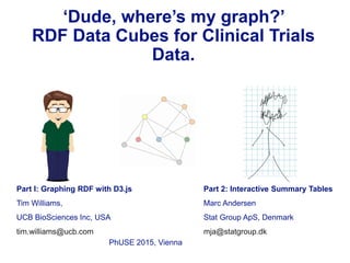 ‘Dude, where’s my graph?’
RDF Data Cubes for Clinical Trials
Data.
PhUSE 2015, Vienna
Part I: Graphing RDF with D3.js
Tim Williams,
UCB BioSciences Inc, USA
tim.williams@ucb.com
Part 2: Interactive Summary Tables
Marc Andersen
Stat Group ApS, Denmark
mja@statgroup.dk
 
