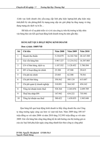 Chuyên đề tốt nghệp 17 Trường Đại Học Thương Mại
-Lĩnh vực kinh doanh chủ yếu:cung cấp linh phụ kiện laptop,linh phụ kiện máy
tính,thiết bị văn phòng,thiết bị mạng,cung cấp các giải pháp hạ tầng mạng và ứng
dụng mạng,các dịch vụ in ấn…
Để hiểu rõ về sự phát triển và vị trí của công ty trên thị trường ta hãy nhìn
vào bảng báo cáo kết quả hoạt động kinh doanh trong ba năm gần đây:
BẢNG KẾT QUẢ HOẠT ĐỘNG KINH DOANH
Đơn vị tính: 1000VNĐ
Stt Chỉ tiêu Năm 2008 Năm 2009 Năm 2010
1 Doanh thu thuần 5.154.879 16.342.764 20.167.589
2 Giá vốn hàng bán 3.967.327 13.214.312 16.387.005
3 LN về bán hàng, dịch vụ 1.187.552 3.128.452 3.780.584
4 DT về hoạt động tài chính 25.308 47.508 29.615
5 Chi phí tài chính 23.043 62.308 70.561
6 Chi phí bán hàng 350.562 505.124 615.687
7 Chi phí quản lý doanh nghiệp 310.891 364.345 454.162
8 Tổng lợi nhuận trước thuế 528.364 2.265.076 2.699.789
9 Thuế thu nhập DN 147.942 634.222 755.941
10 Tổng lợi nhuận sau thuế 380.422 1.630.855 1.943.848
Qua bảng kết quả hoạt động kinh doanh ta thấy tổng doanh thu của Công
ty tăng trưởng ngày càng cao hơn và vượt trội hơn. Năm 2009 tăng 109.167
triệu đồng so với năm 2008 và năm 2010 tăng 312.993 triệu đồng so với năm
2009. Giá vốn hàng bán cũng tăng đáng kể do ảnh hưởng của thị trường giá cả
của các loại linh phụ kiện ngày càng tăng nhanh kéo theo công ty cũng phải
SVTH: Nguyễn Thị Quỳnh GVHD:Th.S
Nguyễn Thành Hưng
 