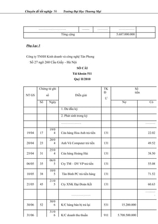 Chuyên đề tốt nghệp 50 Trường Đại Học Thương Mại
…………………….. ......... ………. ……………
Tổng cộng 5.687.000.000
Phụ Lục 5
Công ty TNHH Kinh doanh và công nghệ Tân Phong
Số 27 ngõ 260 Cầu Giấy - Hà Nội
SỔ CÁI
Tài khoản 511
Quý II/2010
Chứng từ ghi TK
Đ
Số
tiền
NT GS sổ Diễn giải
Ư
Số Ngày Nợ Có
1. Dư đầu kỳ
2. Phát sinh trong kỳ
………………. ………
19/04 17
19/0
4 Cửa hàng Hoa Anh trả tiền 131 22.02
20/04 23
20/0
4 Anh Vũ Computer trả tiền 131 49.52
25/04 31
25/0
4 Cửa hàng Hoàng Hải 131 38.50
06/05 35
06/0
5 Cty TM – DV VP trả tiền 131 55.08
10/05 38
10/0
5 Tân Bình PC trả tiền hàng 131 71.52
21/05 45
21/0
5 Cty XNK Đại Đoàn Kết 131 60.63
………………
………
.
30/06 52
30/0
6 K/C hàng bán bị trả lại 531 15.200.000
31/06
31/0
6 K/C doanh thu thuần 911 5.708.500.000
 