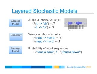 Layered Stochastic Models
Audio -> phonetic units
•  P(t1 -> “eh”) = .7
•  P(t1 -> “iy”) = .3
Words -> phonetic units
•  P(read -> r eh d) = .6
•  P(read -> r iy d) = .4
Probability of word sequences
•  P(“read a book”) > P(“read a flower”)
Acoustic
Model
Dictionary
Language
Model
t0
t1
…
 