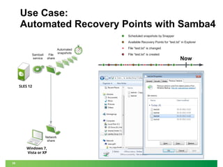 Use Case:
Automated Recovery Points with Samba4
Scheduled snapshots by Snapper
Available Recovery Points for “test.txt” in Explorer

Samba4
service

File
share

SLES 12

Network
share

Windows 7,
Vista or XP
39

Automated
snapshots

File “test.txt” is changed
File “test.txt” is created

Now

 