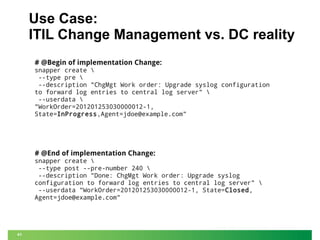 Use Case:
ITIL Change Management vs. DC reality
# @Begin of implementation Change:
snapper create 
--type pre 
--description "ChgMgt Work order: Upgrade syslog configuration
to forward log entries to central log server" 
--userdata 
"WorkOrder=201201253030000012-1,
State=InProgress,Agent=jdoe@example.com"

# @End of implementation Change:

snapper create 
--type post --pre-number 240 
--description "Done: ChgMgt Work order: Upgrade syslog
configuration to forward log entries to central log server" 
--userdata "WorkOrder=201201253030000012-1, State=Closed,
Agent=jdoe@example.com"

41

 