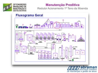 Manutenção Preditiva
Redutor Acionamento 1º Teno da Moenda
 