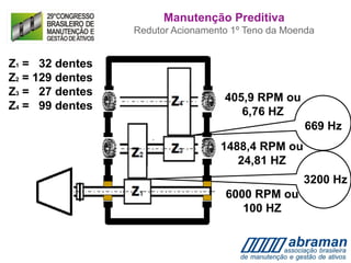 669 Hz
3200 Hz
6000 RPM ou
100 HZ
1488,4 RPM ou
24,81 HZ
405,9 RPM ou
6,76 HZ
Z1 = 32 dentes
Z2 = 129 dentes
Z3 = 27 dentes
Z4 = 99 dentes
Manutenção Preditiva
Redutor Acionamento 1º Teno da Moenda
 
