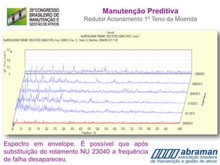 Espectro em envelope. É possível que após
substituição do rolamento NU 23040 a frequência
de falha desapareceu.
Manutenção Preditiva
Redutor Acionamento 1º Teno da Moenda
 